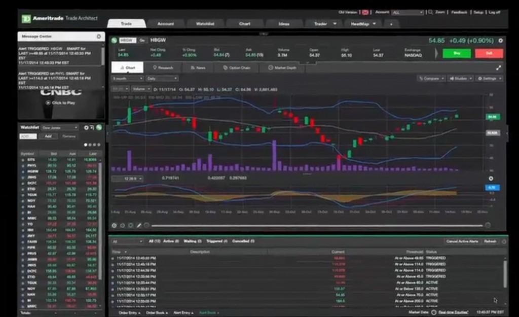 free trading software for mac